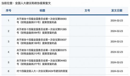 證監(jiān)會(huì)回復(fù)兩會(huì)提案 支持實(shí)體企業(yè)倉(cāng)單融資，推進(jìn)大宗商品期現(xiàn)貨市場(chǎng)建設(shè)
