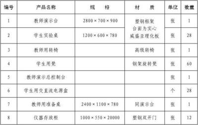 教學(xué)演示用品需求清單 助力高效課堂互動